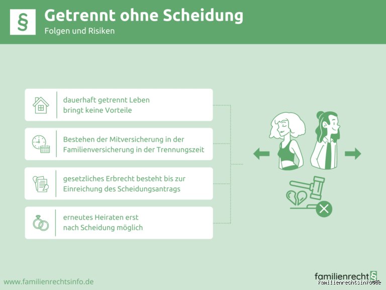 Kann man getrenntleben ohne Scheidung?