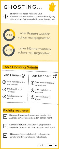 Soll ich den Ghoster blockieren oder ist das digitale Aussperren nur blinde Panik?