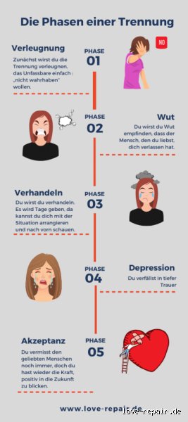 Sollte man sich trennen, wenn man unglücklich ist?