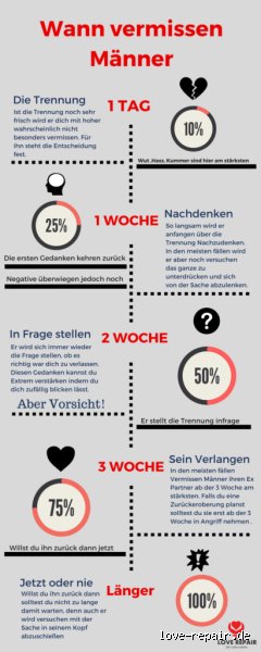 Wann beginnt dein Ex dich zu vermissen? – Die Wahrheit dahinter