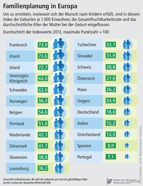 Wann bekommen die meisten Paare Kinder? Ein Blick auf das Durchschnittsalter und Trends