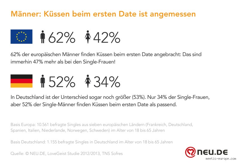 Wann erster Kuss bei Date: Der ultimative Leitfaden für Verliebte und Unsichere im modernen Dating