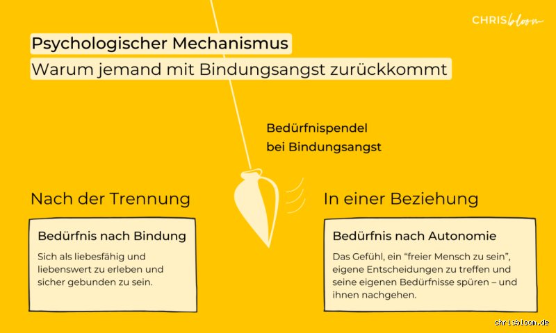 Wann kommen Männer mit Bindungsangst zurück?