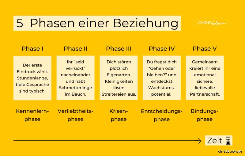 Wann wird verliebt sein zu Liebe? Der unsichtbare Übergang vom Hormonrausch zur echten Partnerschaft