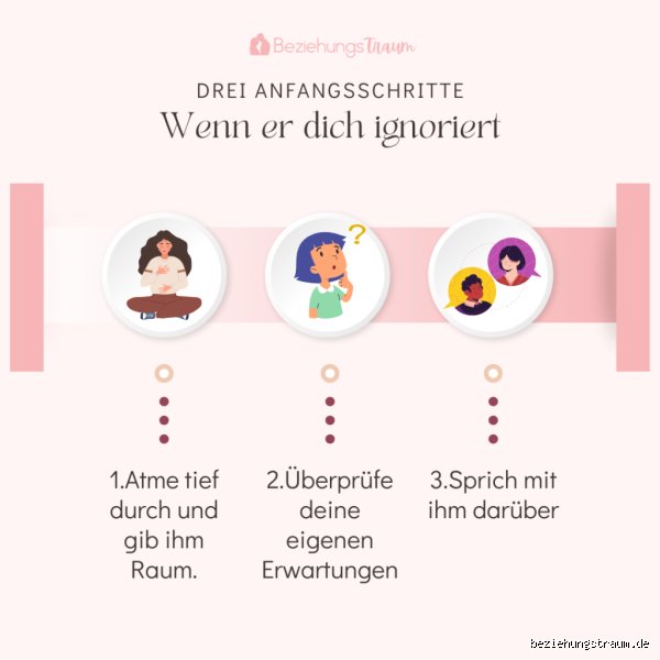 Was bedeutet es, wenn mich jemand ignoriert?