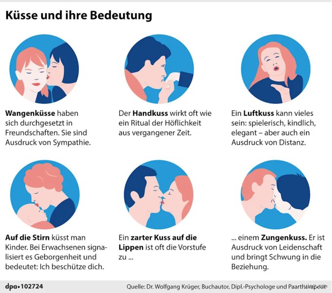 Was für Arten von Küssen gibt es? Die ultimative Anatomie der menschlichen Zuneigung zwischen Chemie und Kultur