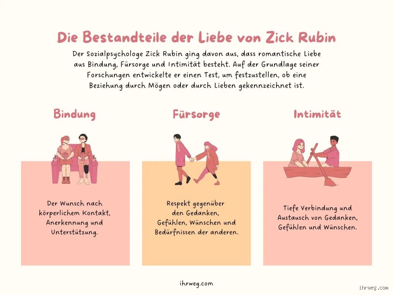 Was gehört alles zu der Liebe?