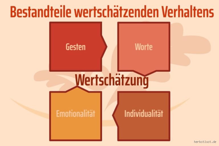 Was ist Wertschätzendes Verhalten und warum ist es so wichtig?