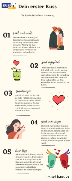 Was sagt man am besten nach dem ersten Kuss? Die ehrliche Anleitung für den Moment danach