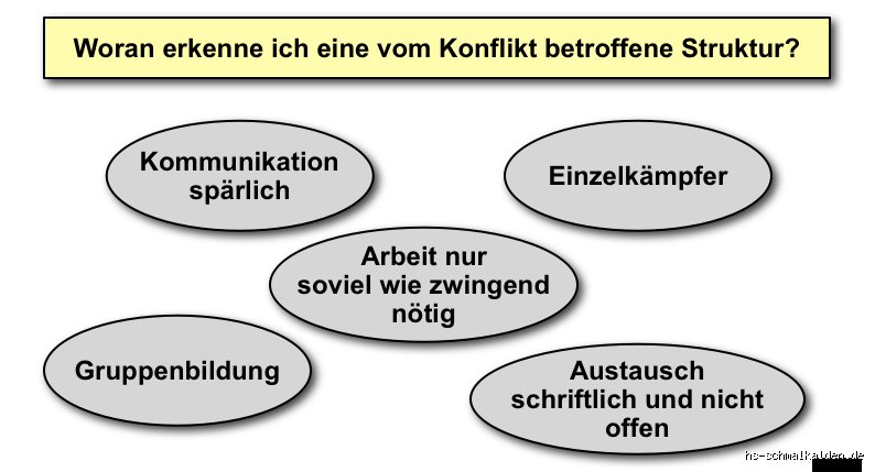 Was sind die Anzeichen für Konflikte? Ein tiefer Blick in das untergründige Beben zwischenmenschlicher Spannungen