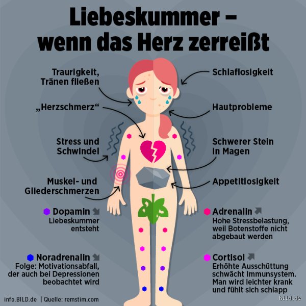Was tun wenn Liebeskummer so weh tut?
