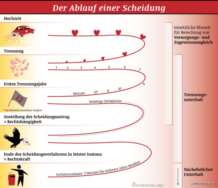 Was verzögert die Scheidung? Ursachen und Strategien bei langwierigen Verfahren