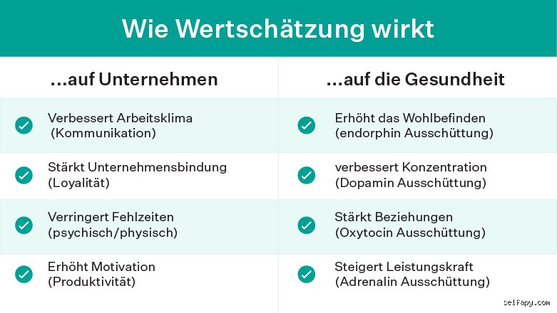 Welche Arten von Wertschätzung gibt es? Warum wir Anerkennung neu denken müssen