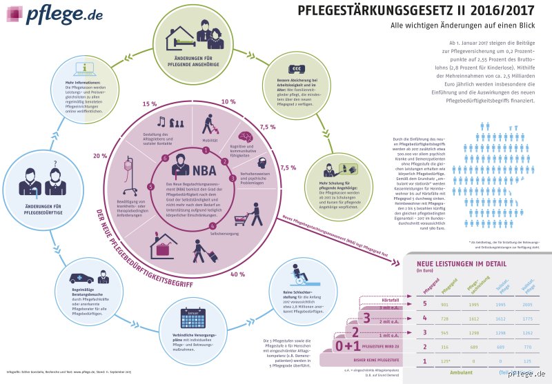 Stärken in der Pflege: Diese Fähigkeiten machen Pflegekräfte wirklich unersetzbar