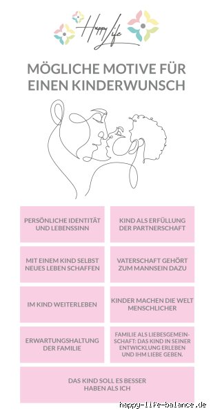Wie äußert sich Kinderwunsch beim Mann?