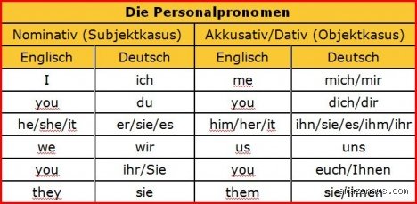 Wie darf ich dich nennen auf Englisch?