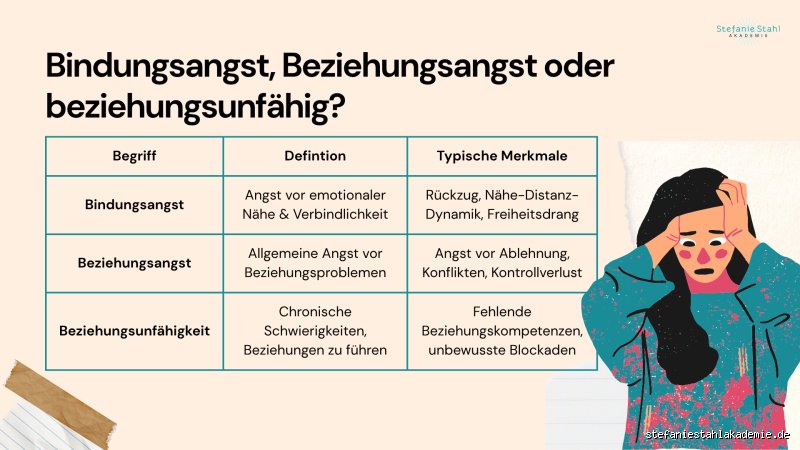 Wie denken Menschen mit Bindungsangst?