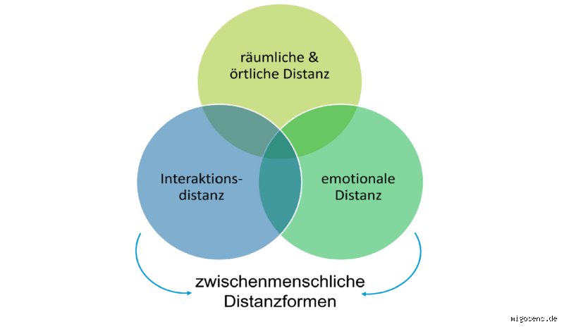 Wie Distanz schaffen?