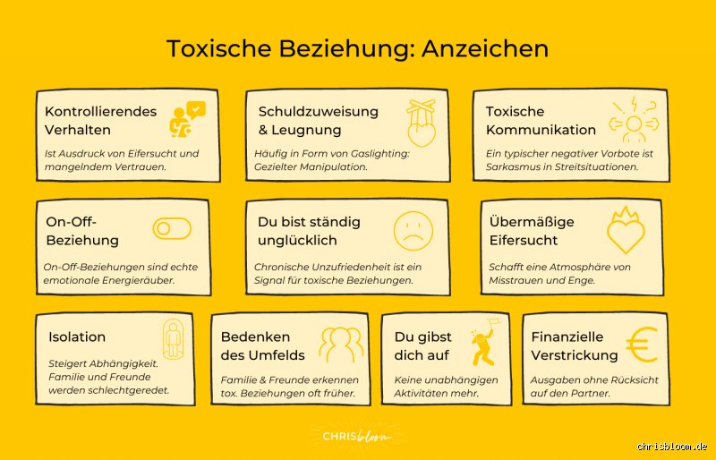 Wie finde ich heraus ob jemand toxisch ist?