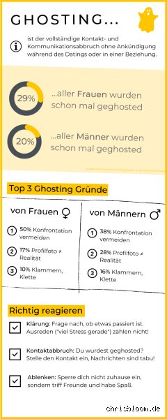 Wie Ghosting beenden?