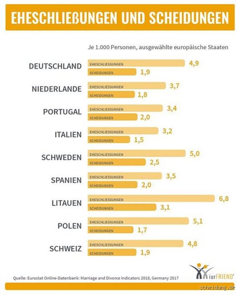 Wie hoch ist die Scheidungsrate in München? Fakten und Einblicke aus der Stadt
