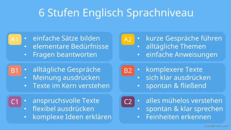 Wie ist sie so auf Englisch?
