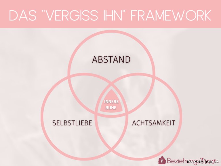 Wie kann ich ihn so schnell wie möglich vergessen?