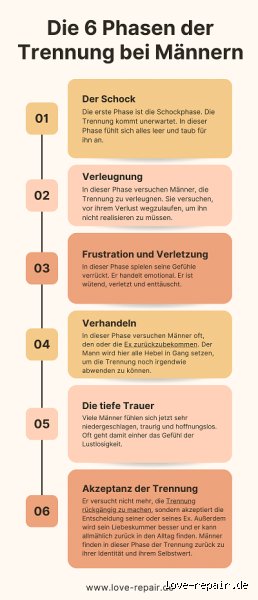 Wie lange brauchen Männer wirklich, um sich zu trennen?