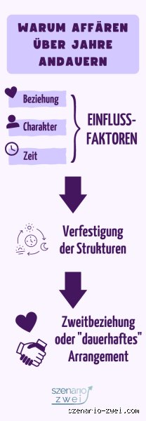 Wie lange dauern die meisten Affären?