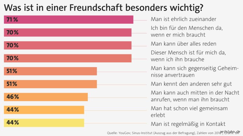 Wie lange Freundschaft vor Beziehung? Der psychologische Leitfaden für den Übergang
