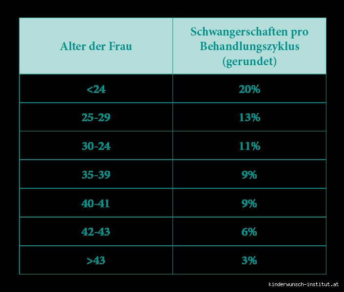 Kinderwunsch & Enthaltsamkeit: Wie lange KEINE Ejakulation für den Erfolg?