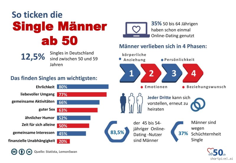 Wie lerne ich mit 50 einen Mann kennen?