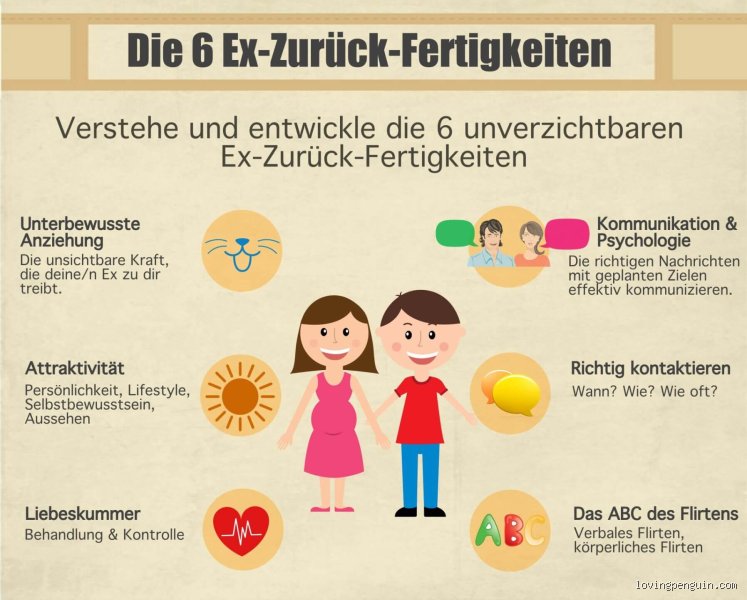 Wie oft kommt der Ex zurück? Die harten Zahlen, psychologischen Dynamiken und was die Statistik wirklich verrät