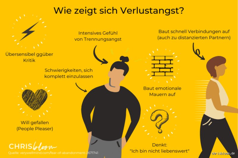 Wie zeigen sich Verlustängste in der Beziehung? Ein ehrlicher Blick auf die Anzeichen