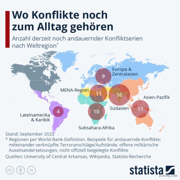 Wo die meisten Konflikte entstehen: Eine ehrliche Analyse