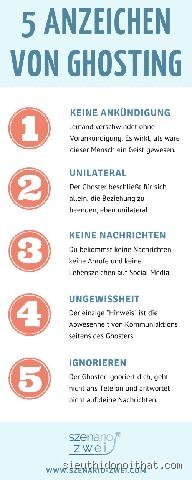 Wo fängt Ghosting an?