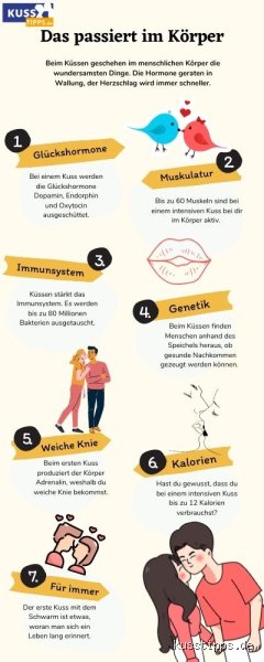 Wo küsst man sich nicht? Ein Blick auf Kussgewohnheiten in Deutschland