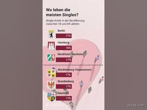 Die ehrliche Antwort: Wo treffen sich die meisten Singles wirklich im Alltag?