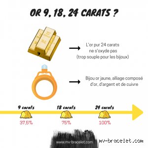 Comment on appelle le faux or ?