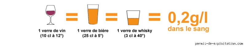 Que signifie la règle des 2-2-2 pour l'alcool et pourquoi cette méthode de consommation modérée séduit autant ?