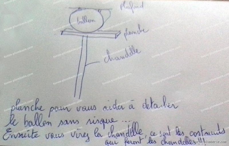 Comment savoir si mon ballon est vide ?