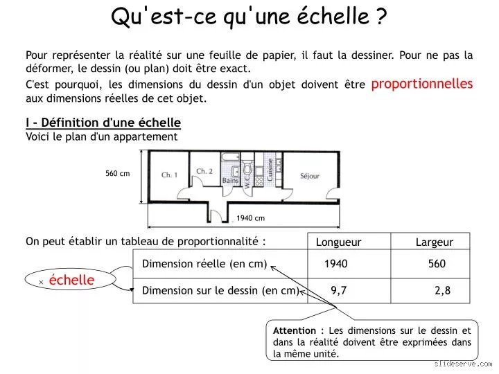Qu'est-ce qu'une échelle 1-25 ? Tout ce que vous devez savoir sur cette mesure en modélisme