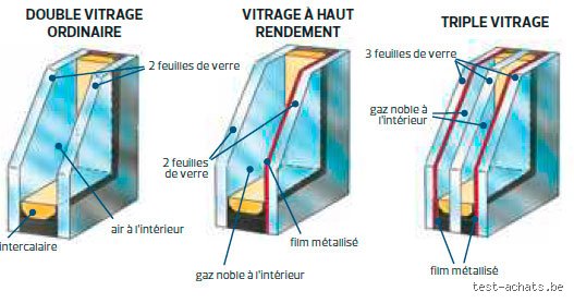 Quelle épaisseur de verre pour une fenêtre simple vitrage ? Le guide (enfin clair !)