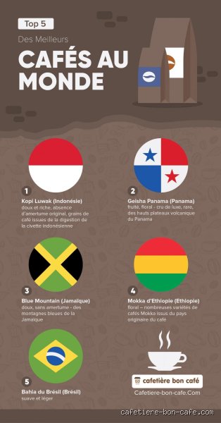 Où Trouve-t-on le Vrai Meilleur Café du Monde ? Une Quête Subjective