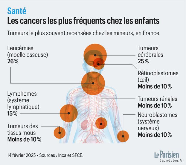 Quels sont les cancers qui passent inaperçus : la réalité brutale des tumeurs silencieuses que le dépistage classique ignore