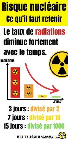 Faut-il prendre une douche après une explosion nucléaire ? Le guide de survie face aux retombées radioactives