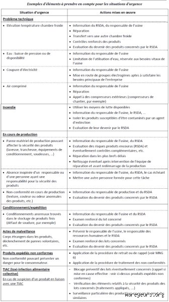 Quelle est la définition d'une situation d'urgence et pourquoi notre perception du danger immédiat est-elle souvent erronée ?
