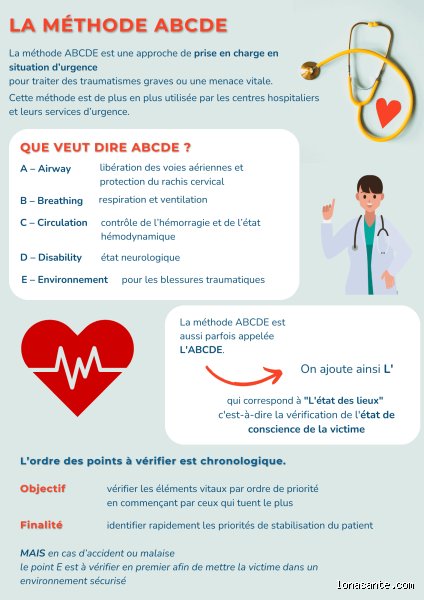 Quelle est la première étape pour évaluer une situation d'urgence ? Le guide complet pour réagir avec lucidité quand tout bascule