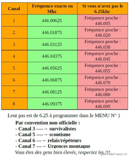 Quelle fréquence radio en cas de guerre ? Guide complet des ondes pour rester informé et communiquer quand tout s'effondre