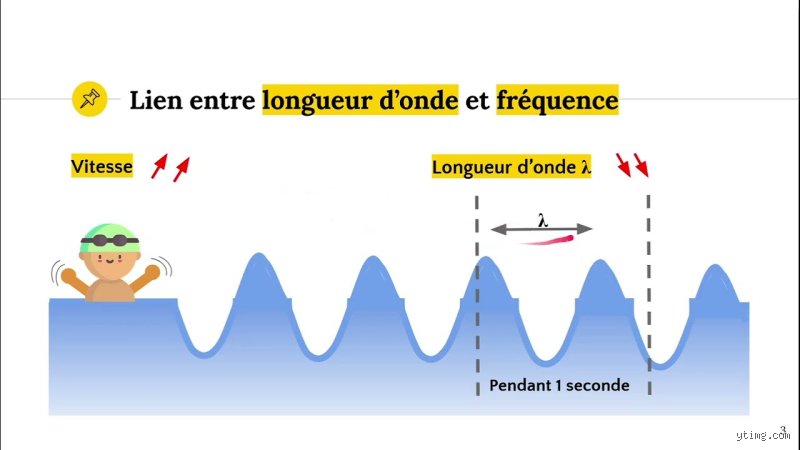 Différence entre ondes et fréquence : pourquoi tout le monde s'emmêle les pinceaux et comment enfin comprendre ?